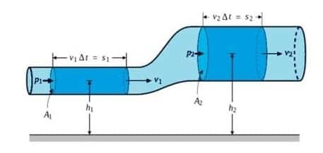 Bernoulli seadus