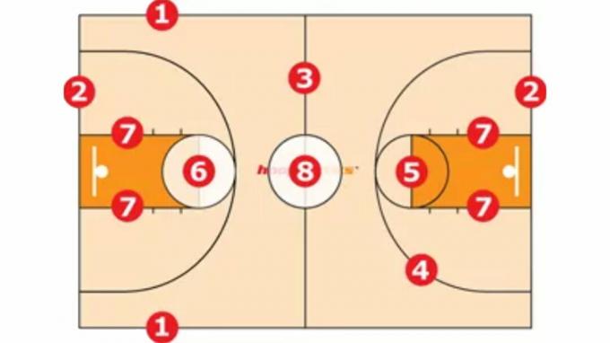 basketbol sahası 1-8