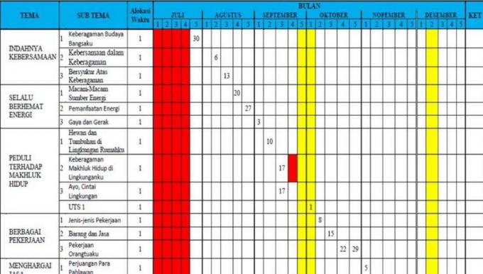 KKM รุ่นที่ 5 ภาคเรียนที่ 2 ฉบับปรับปรุง 2563