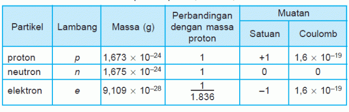 チャージアンドマスプロトン