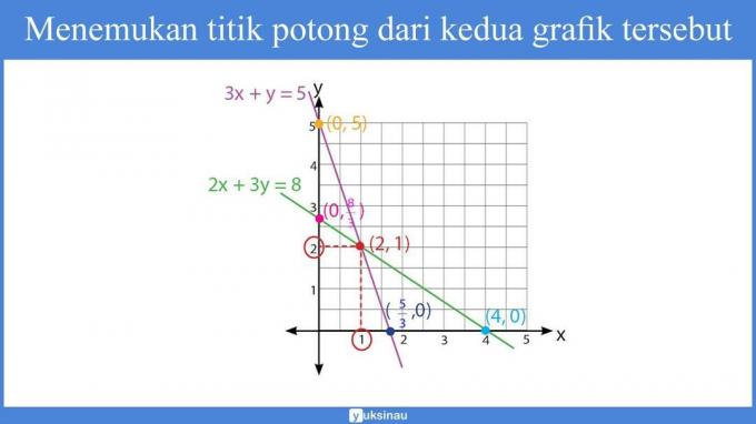 รูปแบบทั่วไปspldv