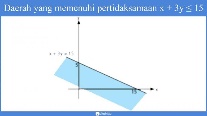 klassi 11 lineaarne programmeerimismaterjal pdf