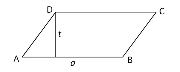 De formule voor de omtrek van een parallellogram