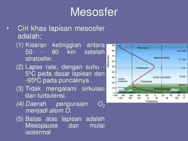 Mesosfäär-kiht