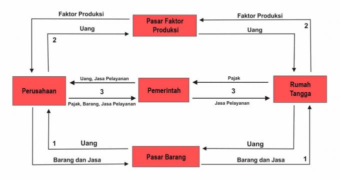 Interaction-Actor-Economy