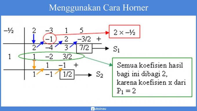 ตัวอย่างพหุนาม