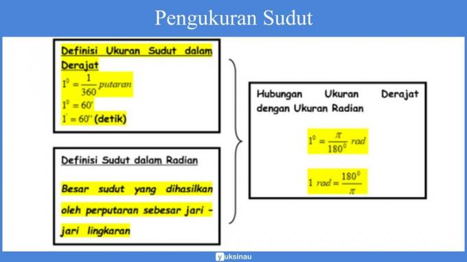 สูตรตรีโกณมิติ