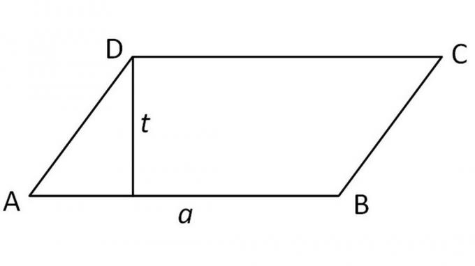 Parallelogram