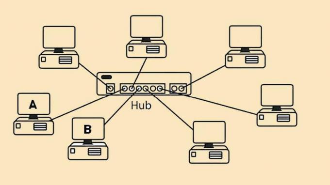 how topology works