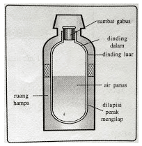 Heat Transfer