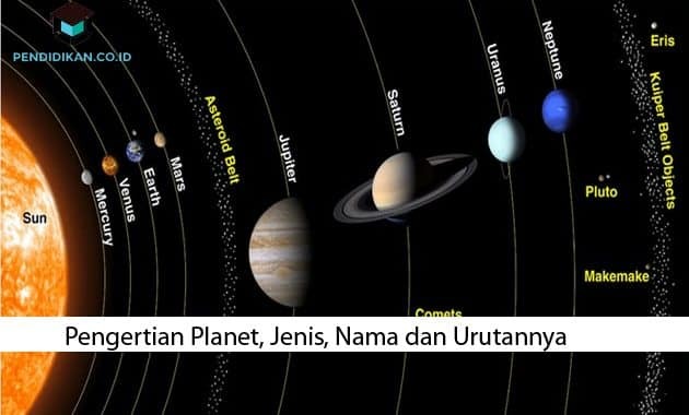 惑星、タイプ、名前、順序の定義