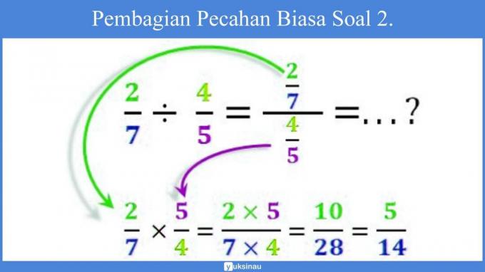 เศษส่วนทศนิยม