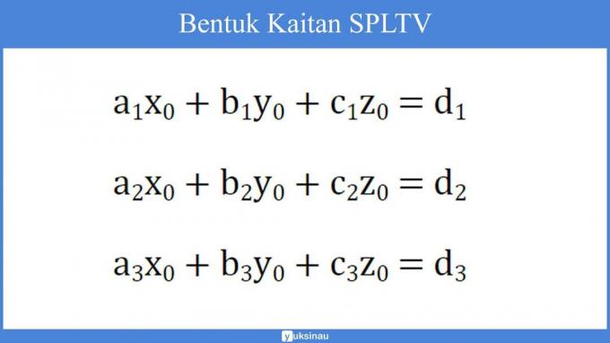 ตัวอย่างสมการเชิงเส้น 3 ตัวแปร