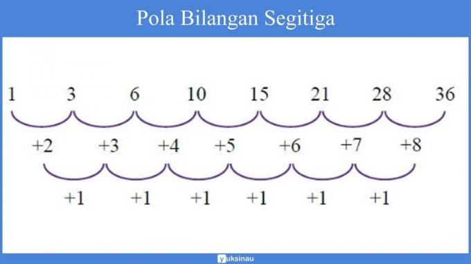 สูตรรูปแบบตัวเลขหลายระดับ