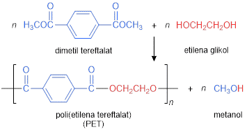 テレフタル酸ジメチルとエチレングリコールからのPET