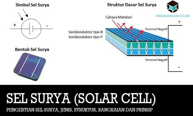 Understanding Solar Cells, Types, Structures, Circuits and Principles