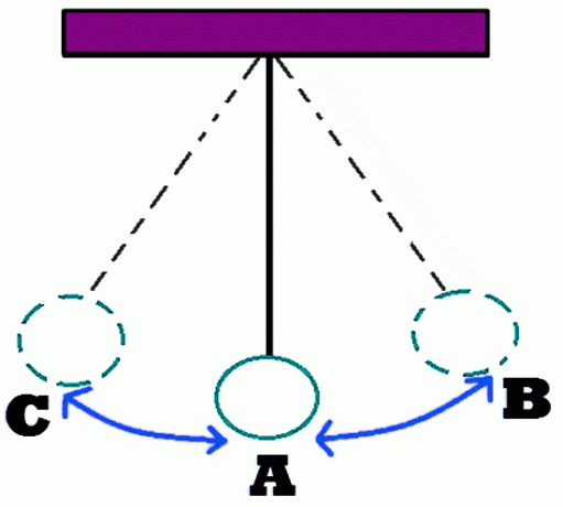 Definition of Vibration, Classification, Quantity, Formulas and Examples