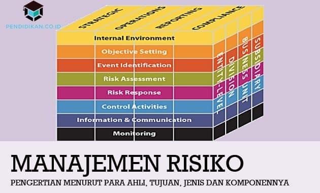 Riskijuhtimise, eesmärkide, tüüpide ja komponentide määratlus