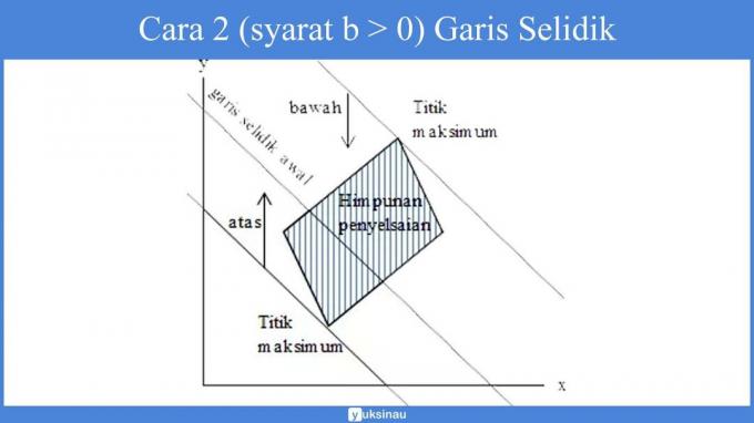 tingimus b on suurem kui 0