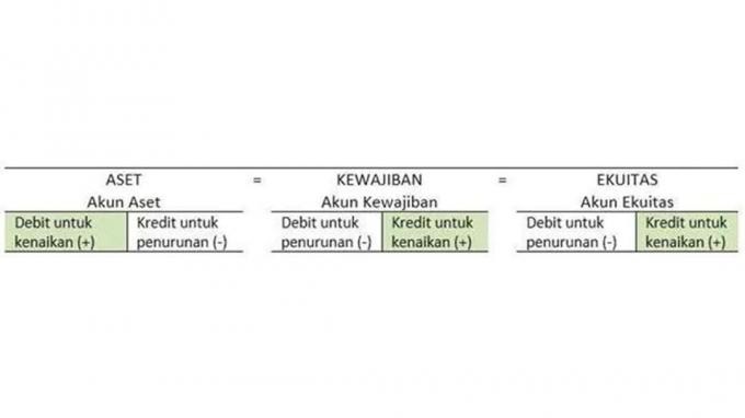 ให้ความสนใจกับงบดุล