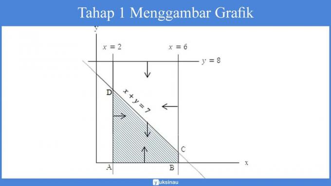 1. etapp joonistab graafiku