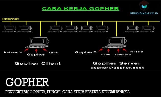 Gopher、機能、その仕組みとその利点を理解する