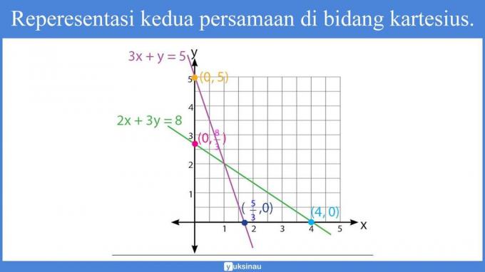 เศษส่วน spldv