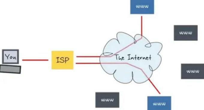 ispの種類