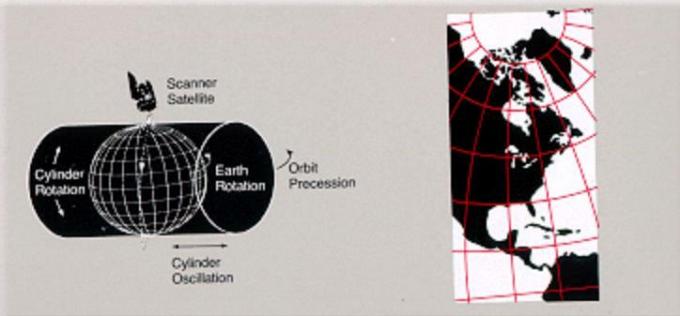 Space Oblique Mercator