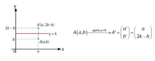 Peegeldus sirgel y = k