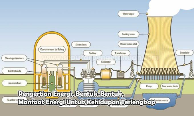 Energia mõistmine, selle vormid ja eelised eluks