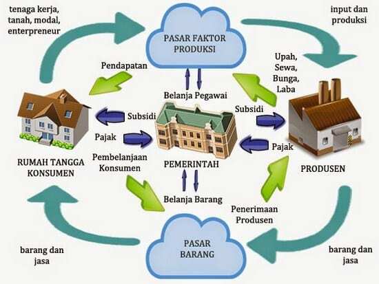 Activities-Actor-Economics