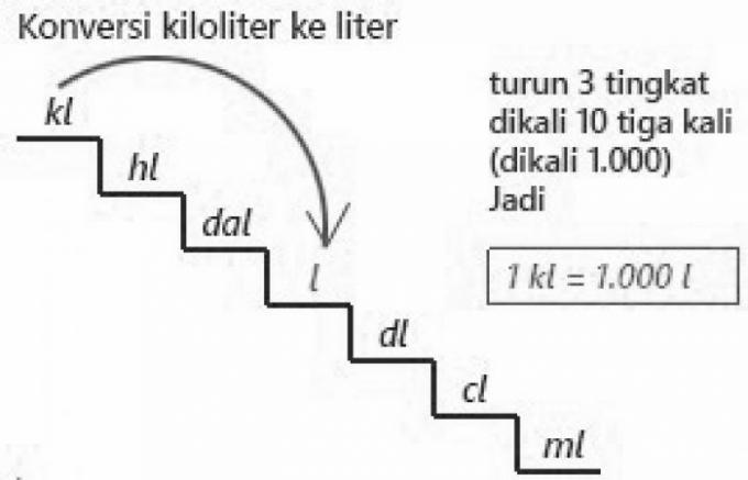 キロリットルからリットルのコンベルシ変換