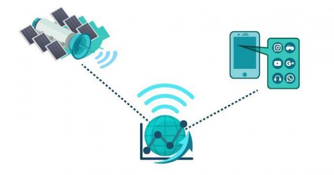 インドネシアのISP