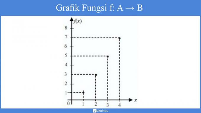 中学8年生機能関係質問集pdf