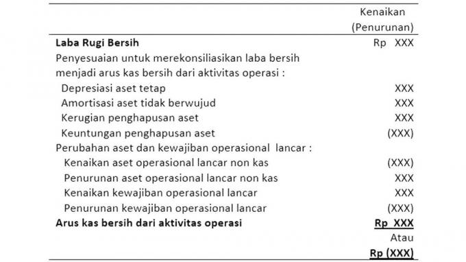 การนำวัสดุปรับแต่งไปใช้