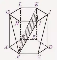 Point d'angle du prisme hexagonal