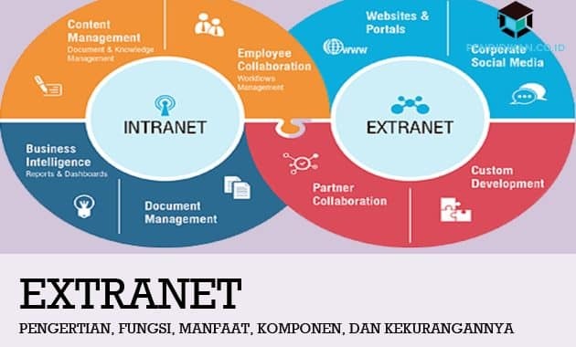 Understanding Extranet, Functions, Benefits, Components, and Disadvantages