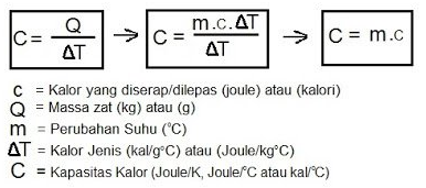 صيغة السعة الحرارية