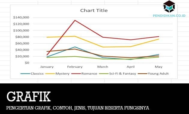 グラフィック、例、タイプ、目的、および機能を理解する