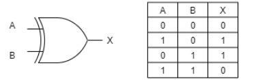 5-input logic gate truth table