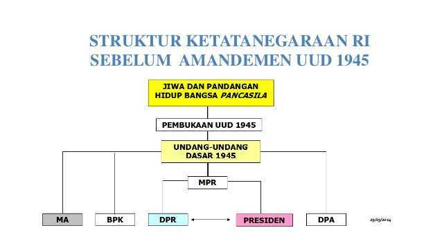 ประวัติ-DPA-ยกเลิก