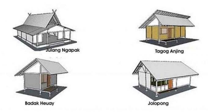 รายชื่อบ้านแบบดั้งเดิมของชาวซุนดา