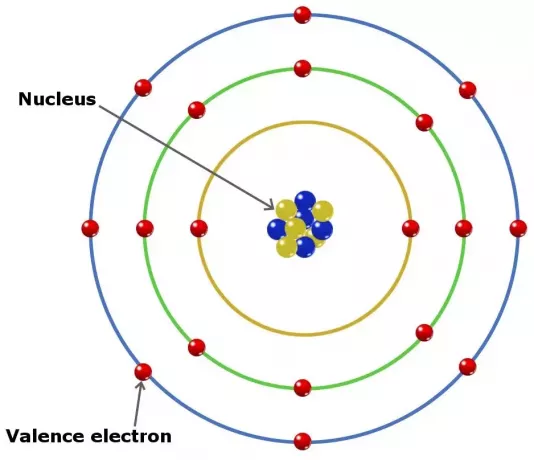 Pochopenie valenčných elektrónov