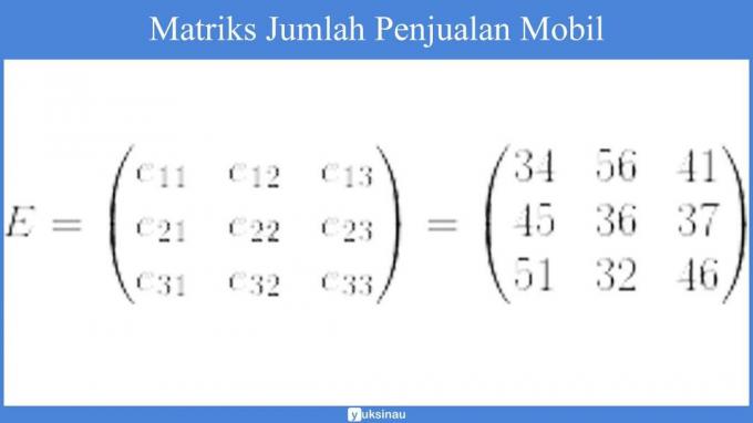 องค์ประกอบเมทริกซ์ผกผัน