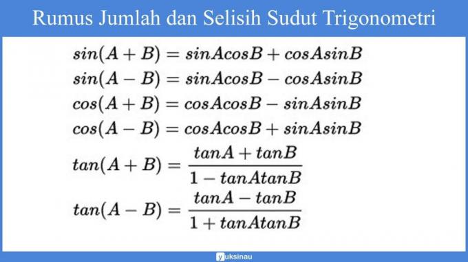 สูตรสำหรับผลรวมและผลต่างของมุมตรีโกณมิติ