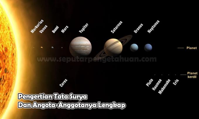 Comprendre le système solaire et ses membres complets