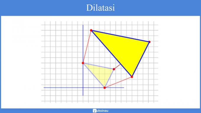 geomeetrilise teisenduse määratlus