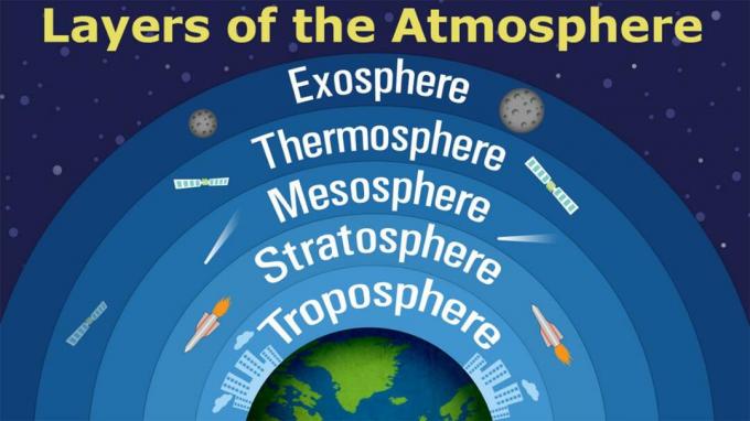 7-schichten-der-atmosph-re-image-funktion-eigenschaften