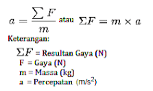 Newton's 2nd Law Formula